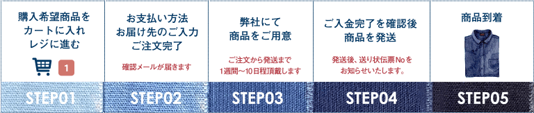 ʸήSTEP01〜STEP05